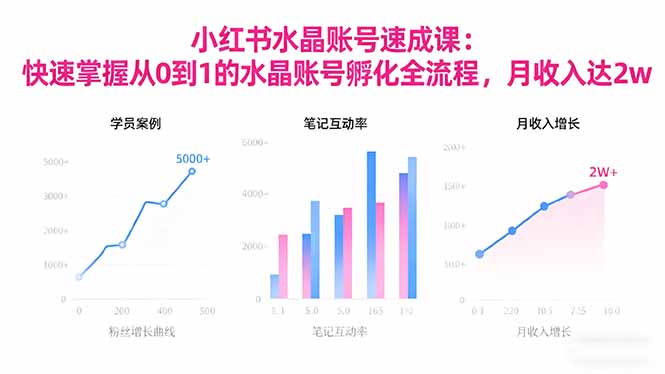 2025小红书水晶账号速成课：快速掌握从0-1水晶账号孵化全流程，月收入达2w-招财吧